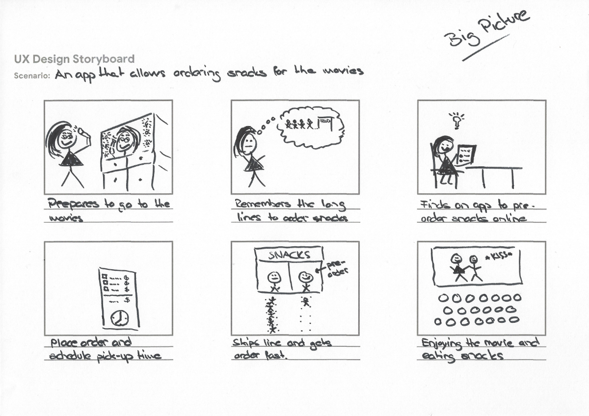 Big Picture Storyboard